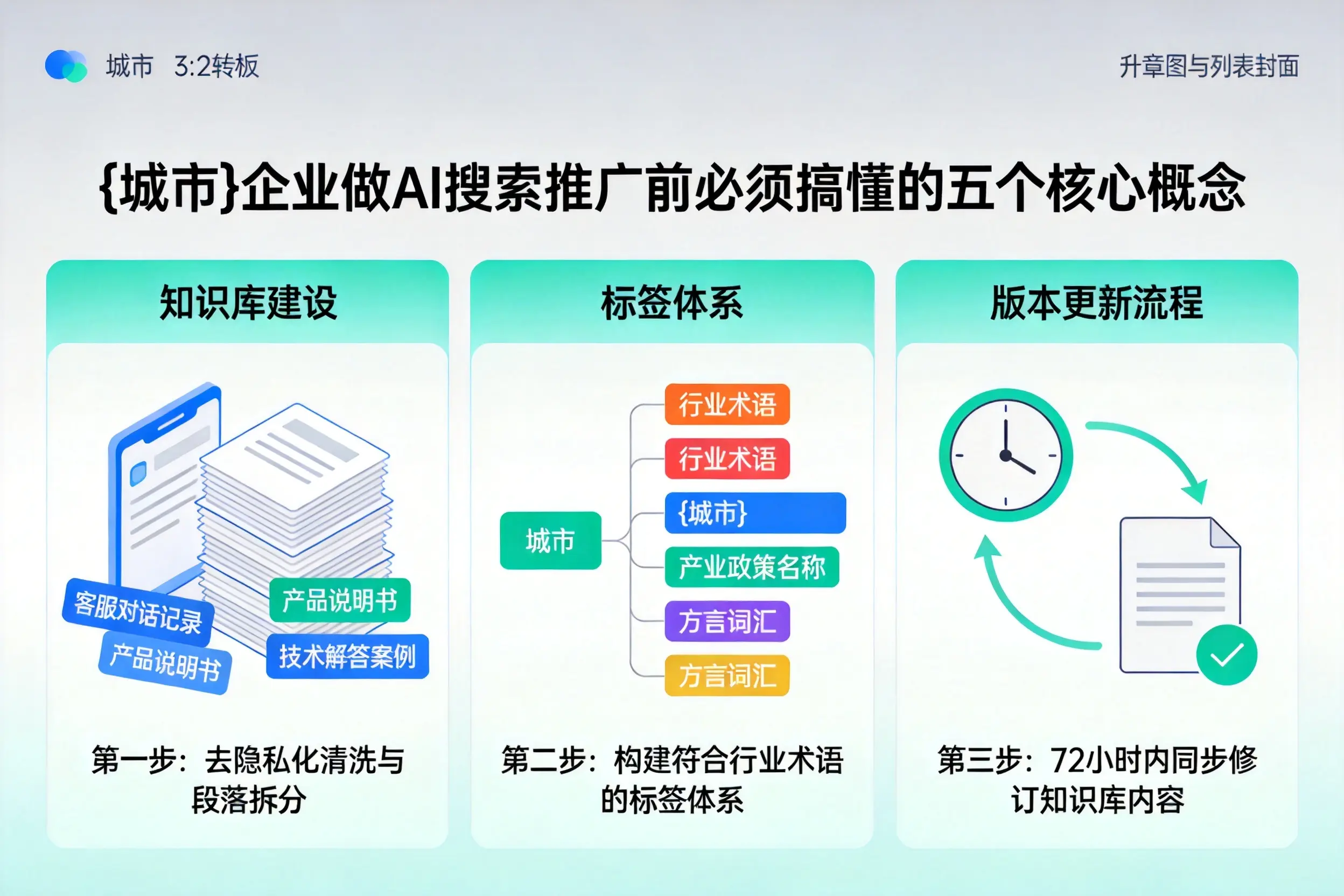 道外企业做AI搜索推广前必须搞懂的五个核心概念